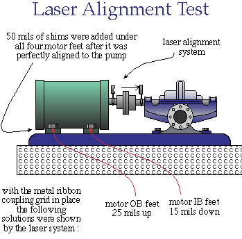 laser check